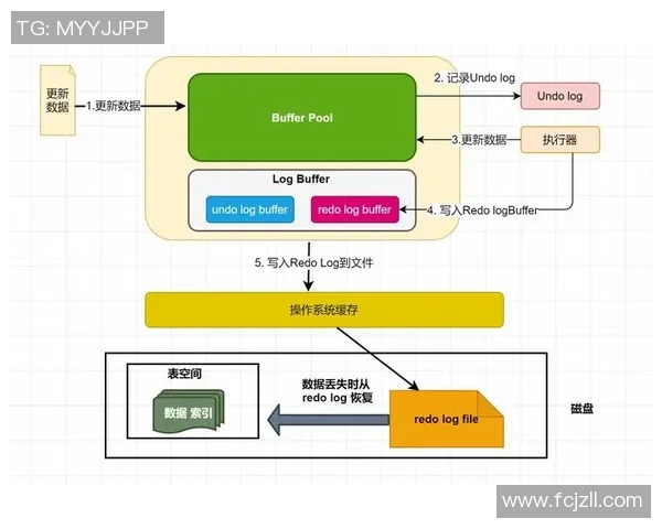 深入解析vs017缓存文件的结构与优化策略探讨